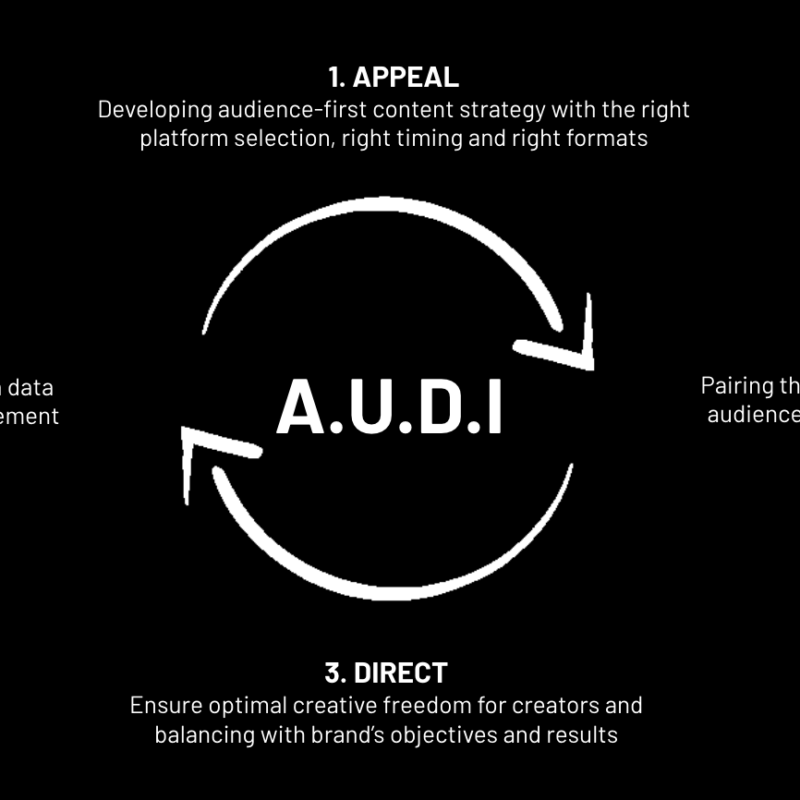 Kobe ADUI Framework
